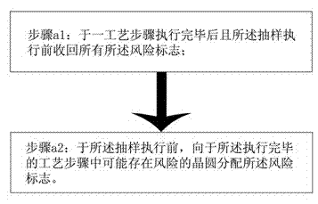 Device monitoring method during semiconductor process