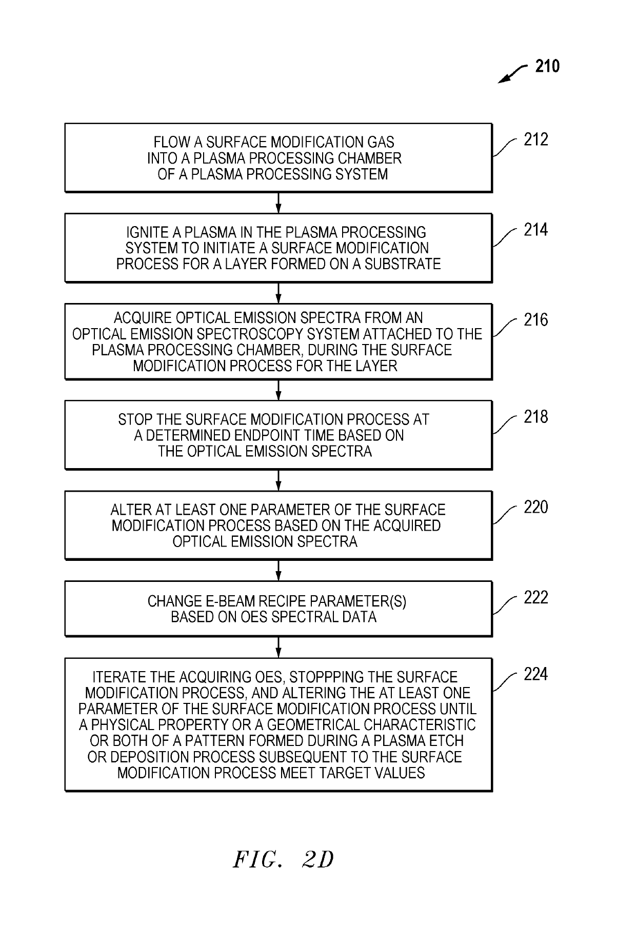 Surface modification control for etch metric enhancement