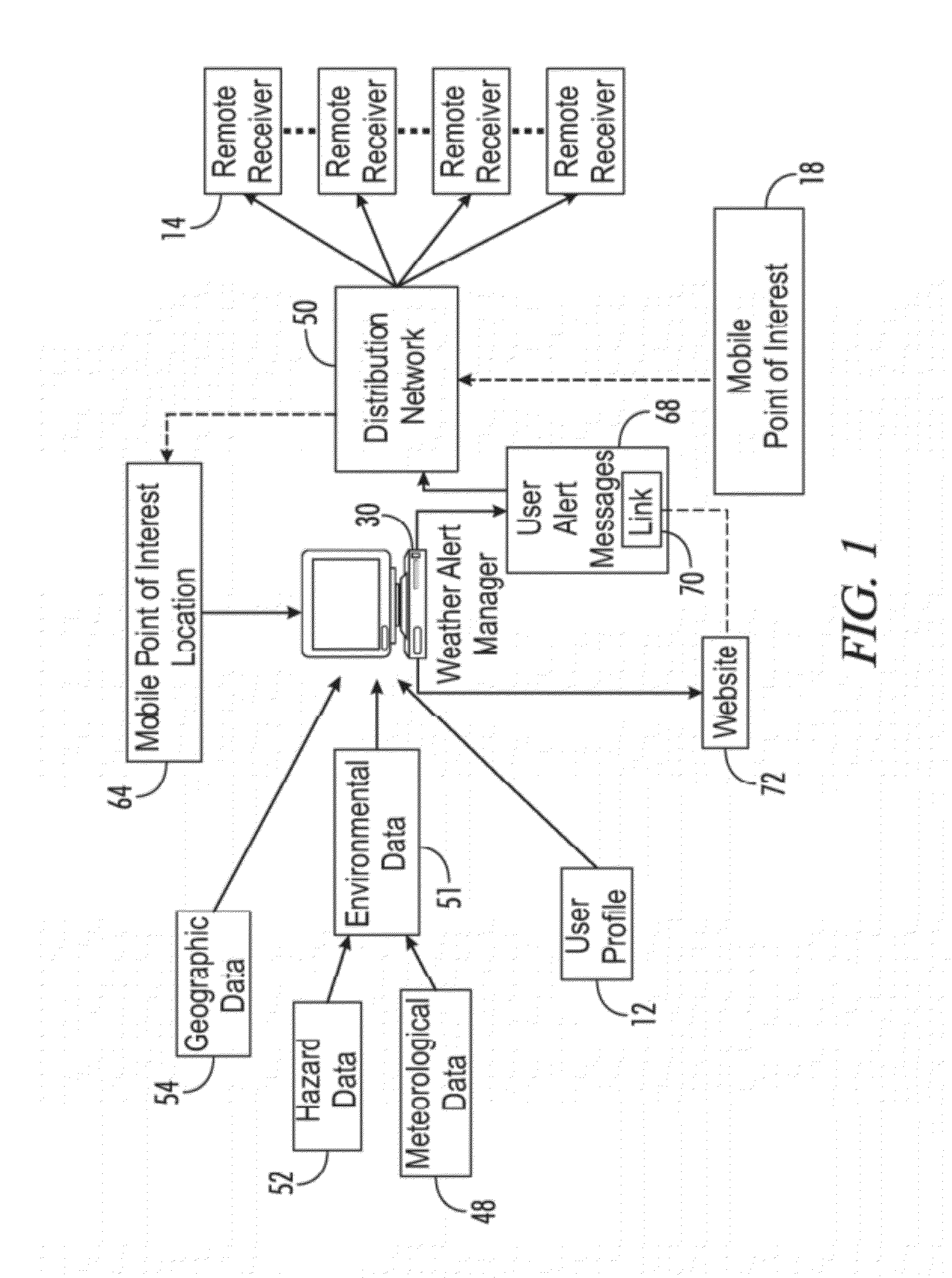 System and method of providing real-time site specific information