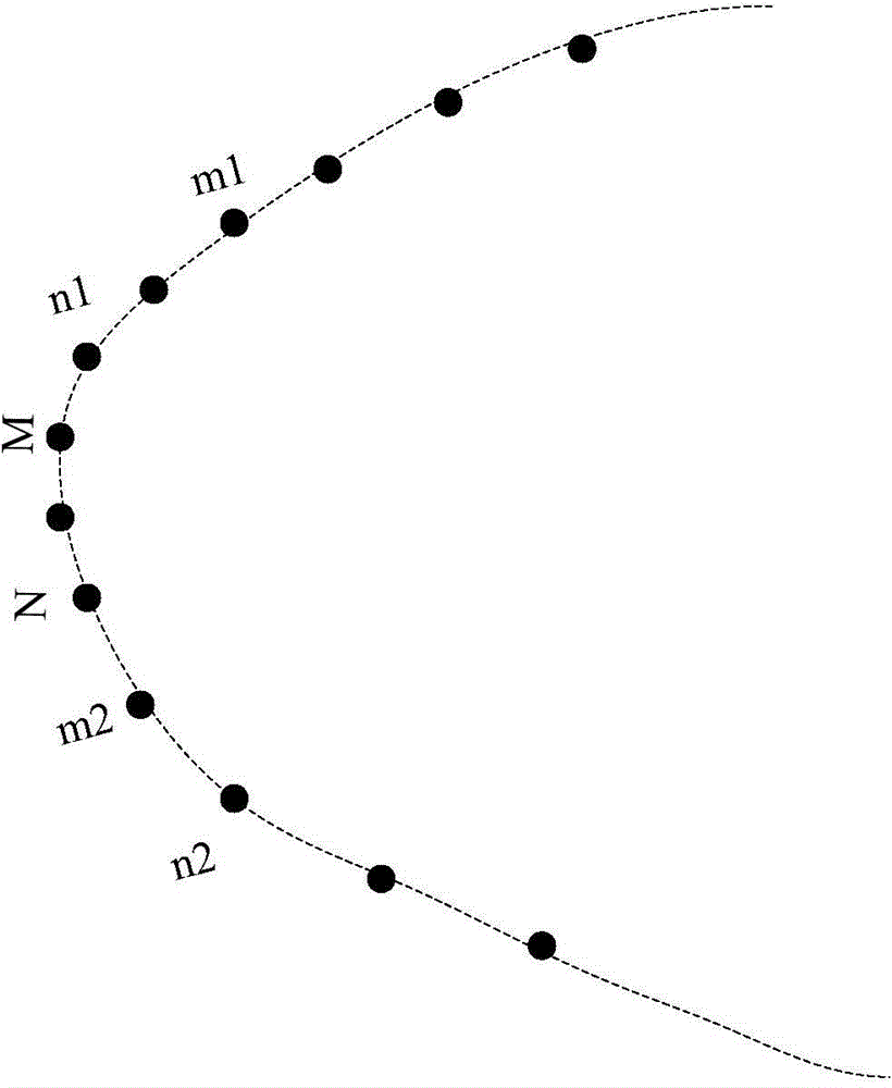 Inputting identification method and electronic equipment