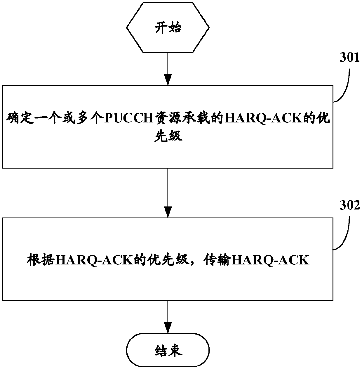 Hybrid automatic repeat request response transmission method and equipment