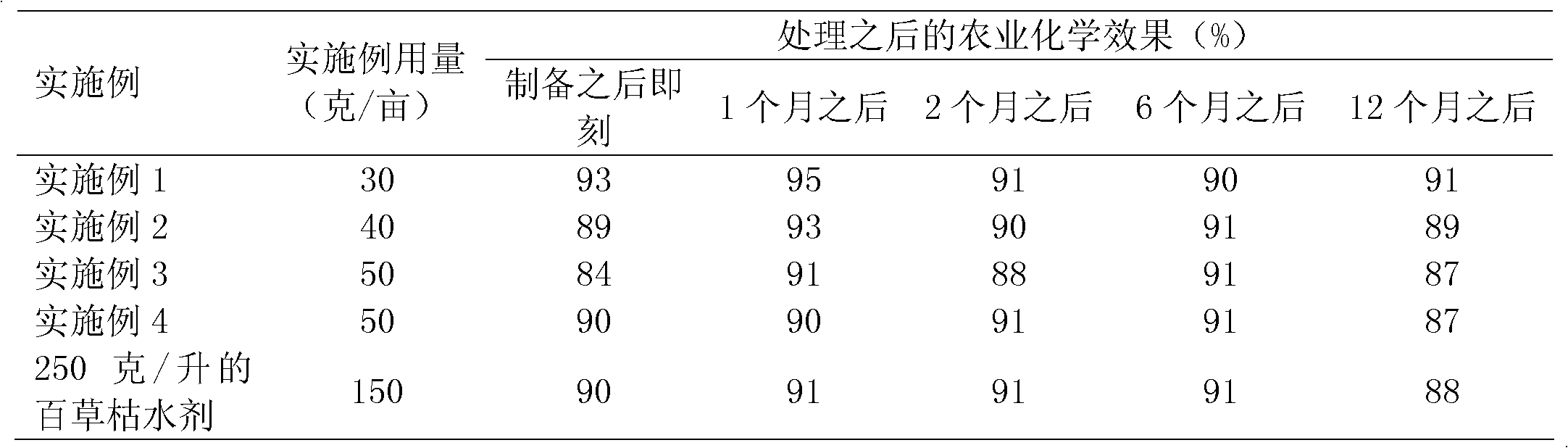 Paraquat dichloride-containing water-soluble granular preparation and preparation method thereof