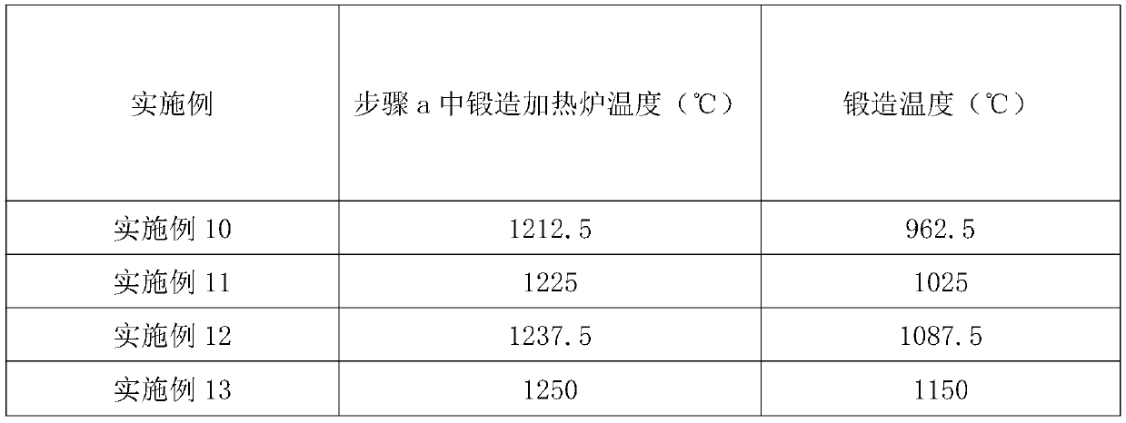 Preparing process of alloy steel forge piece