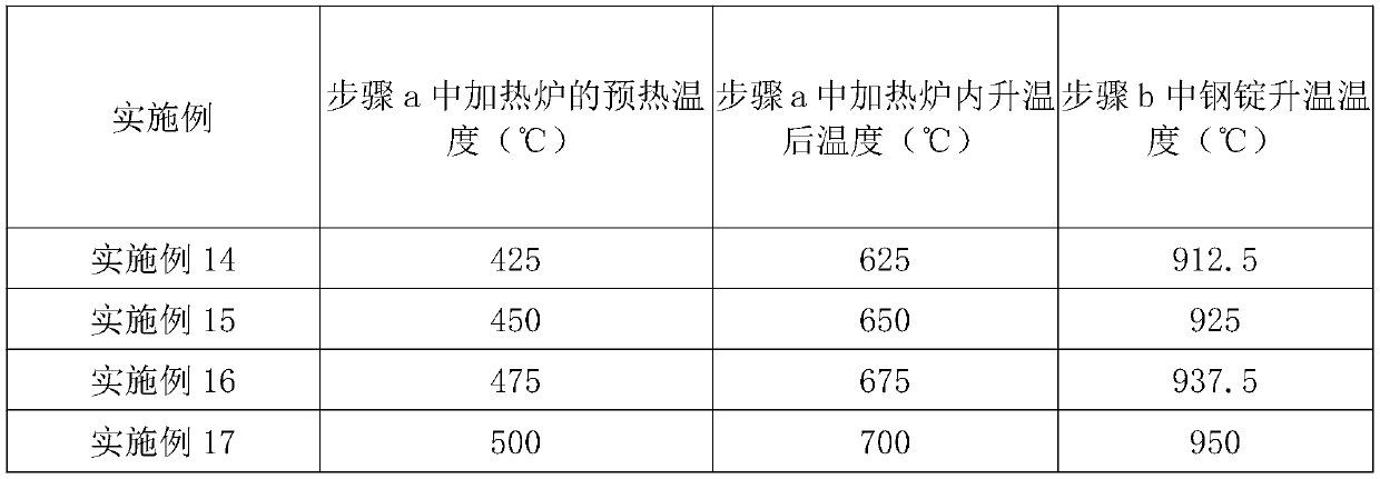 Preparing process of alloy steel forge piece