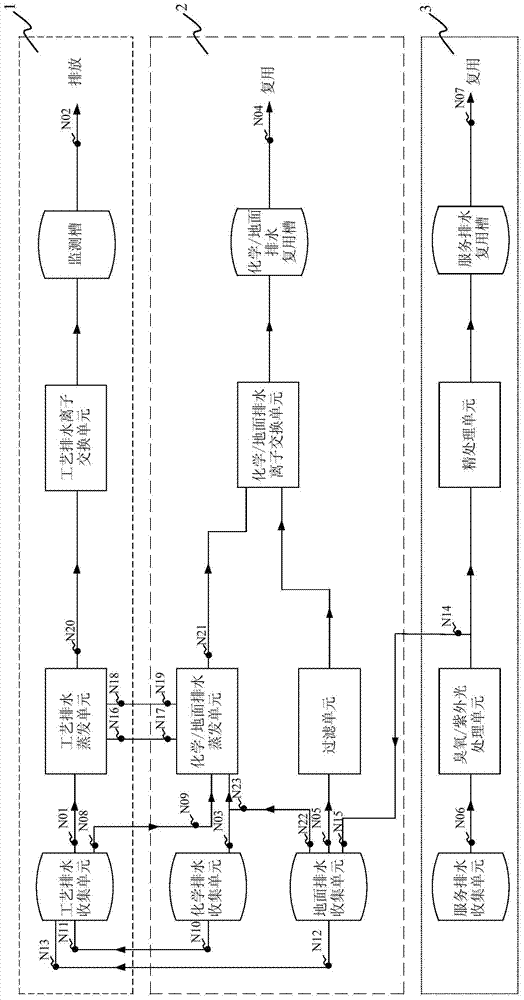 A treatment system for reuse of radioactive waste liquid in nuclear power plants