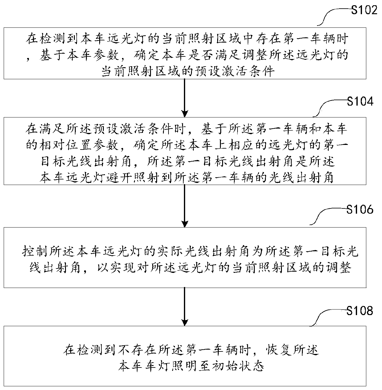 Vehicle lamp control method, device and system as well as vehicle