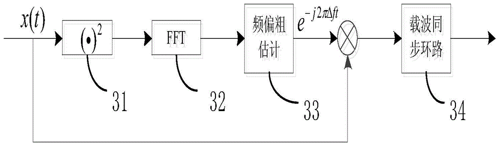 Non-data aided OQPSK (Offset Quadra Phase Shift Keying) signal closed loop carrier synchronization method