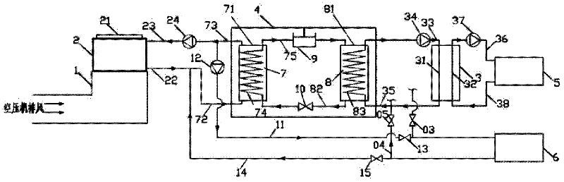 Waste heat recovery and utilization system for coal mine air compressor