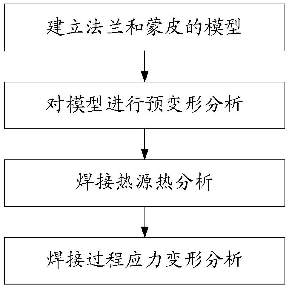 A Method for Predicting Prestressed Welding of Skin Flange Structure Welds