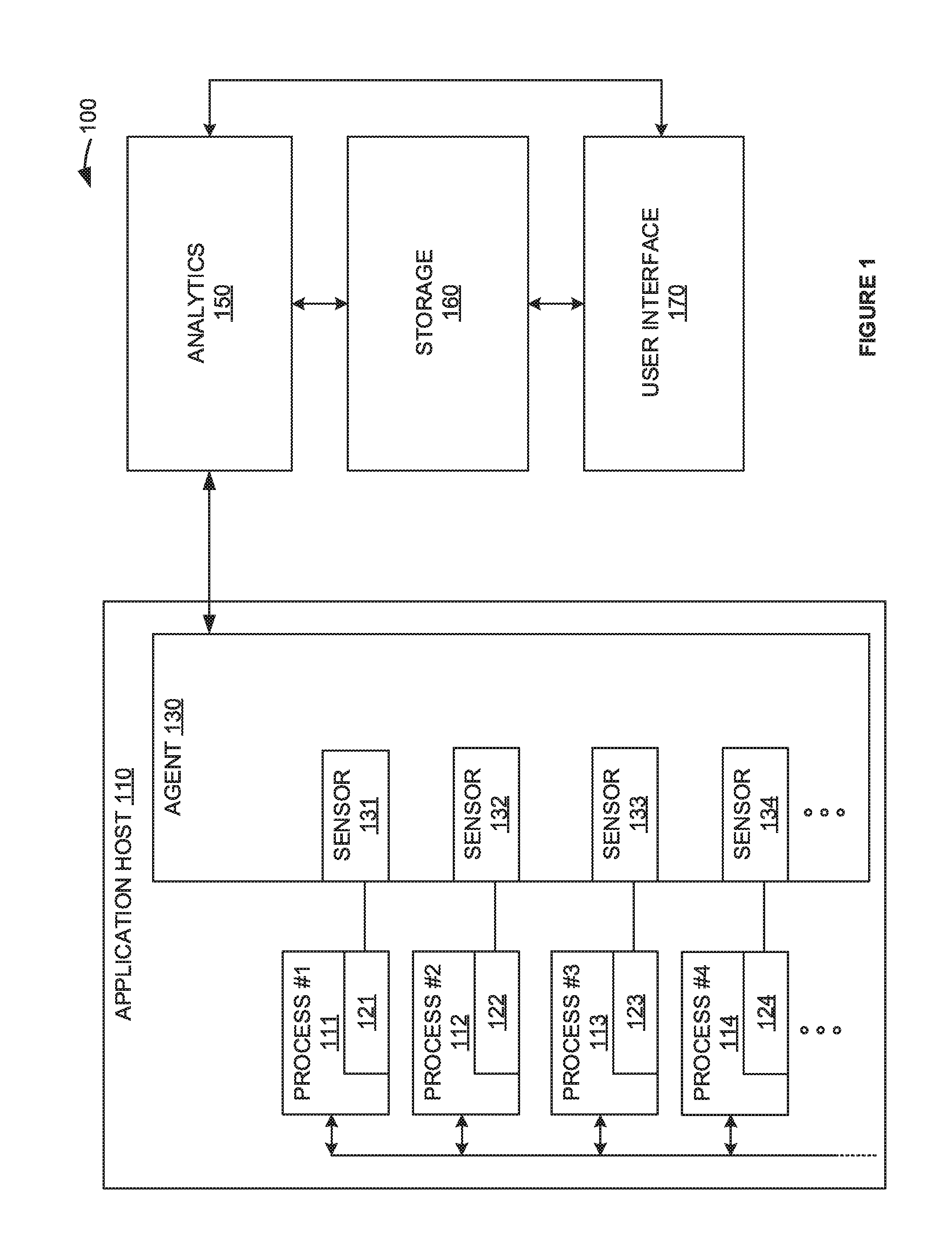 Compacted messaging for application performance management system