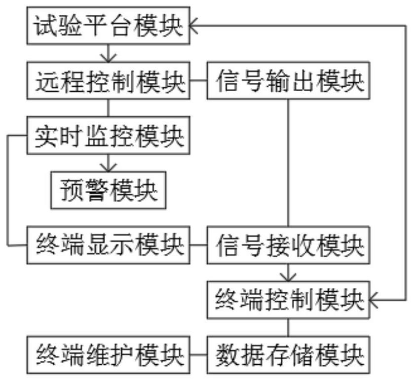 Metering simulation fault simulation test system and method