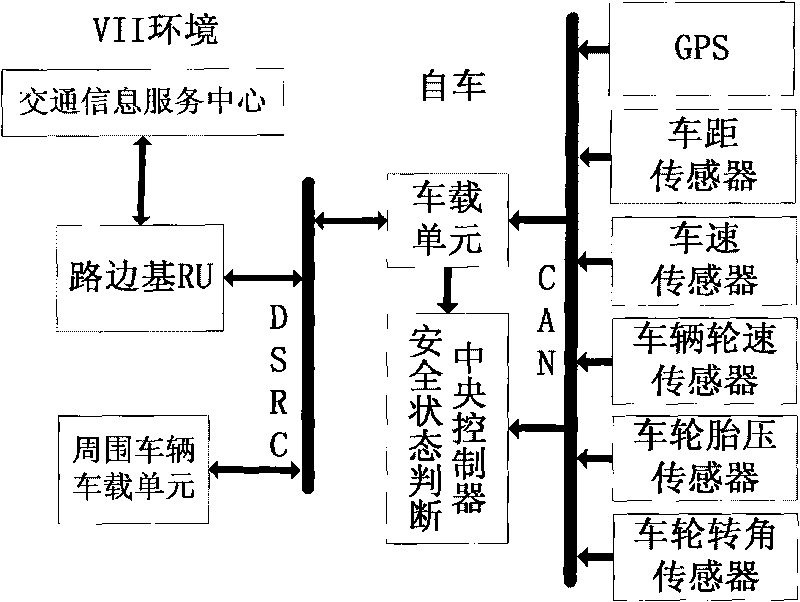 Vehicle active collision avoidance system based on VII support