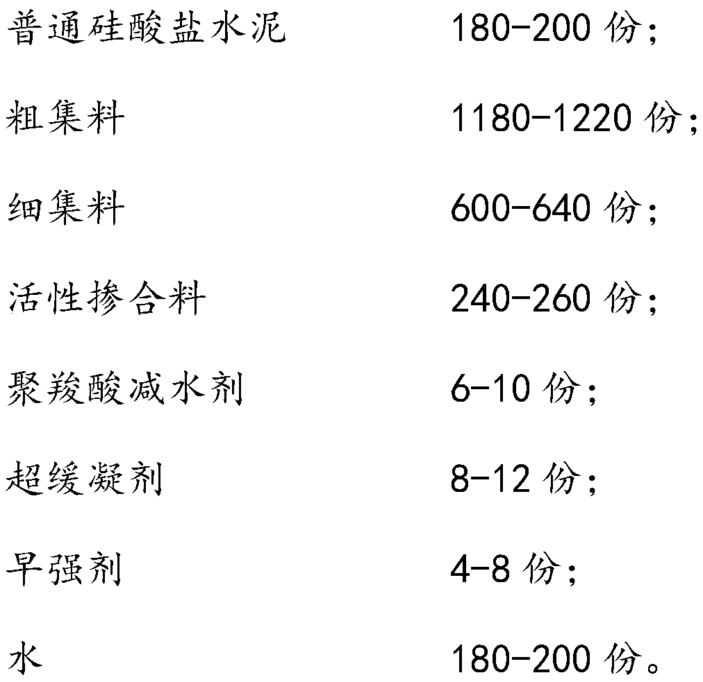 Early strength concrete with super retarding effect, and preparation process thereof