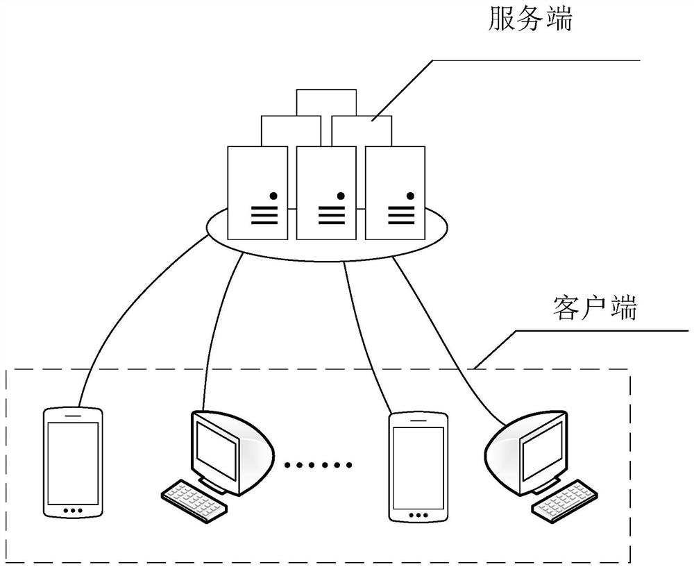 Permission data recommendation method and system, permission setting method and system, electronic equipment and medium