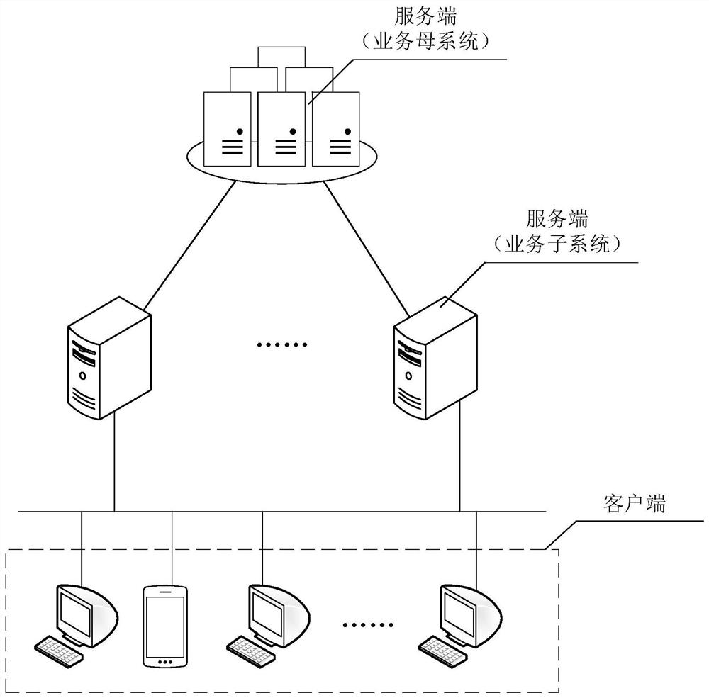 Permission data recommendation method and system, permission setting method and system, electronic equipment and medium