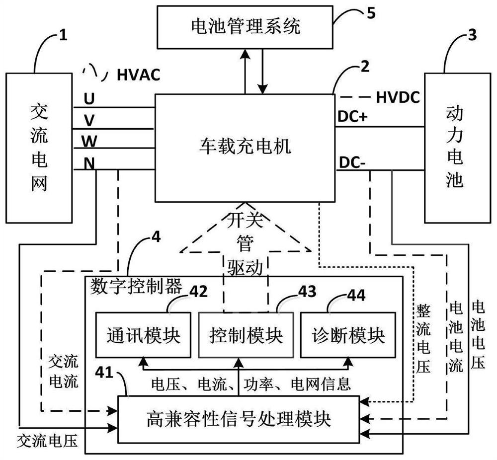 Control system of vehicle-mounted charger and control method thereof