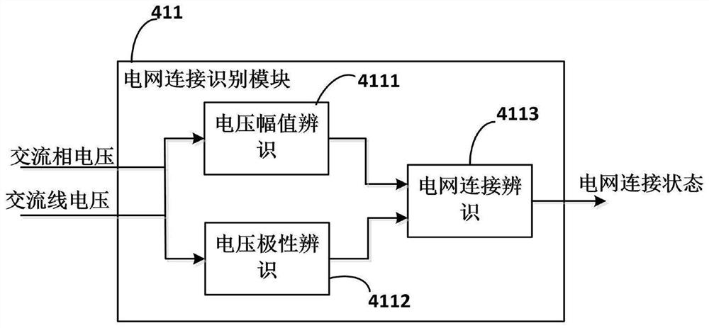 Control system of vehicle-mounted charger and control method thereof