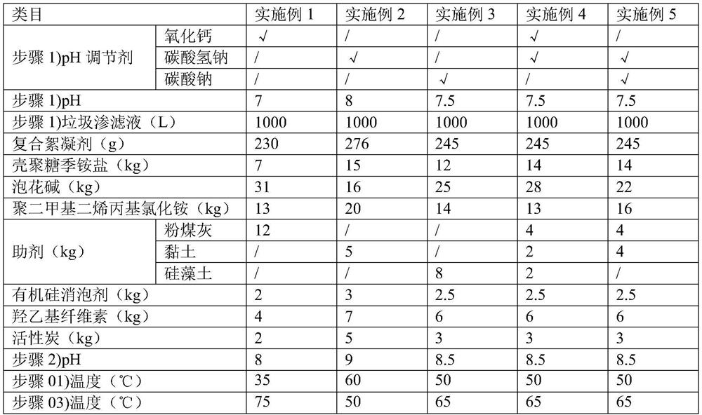 Landfill leachate treatment system and treatment method thereof