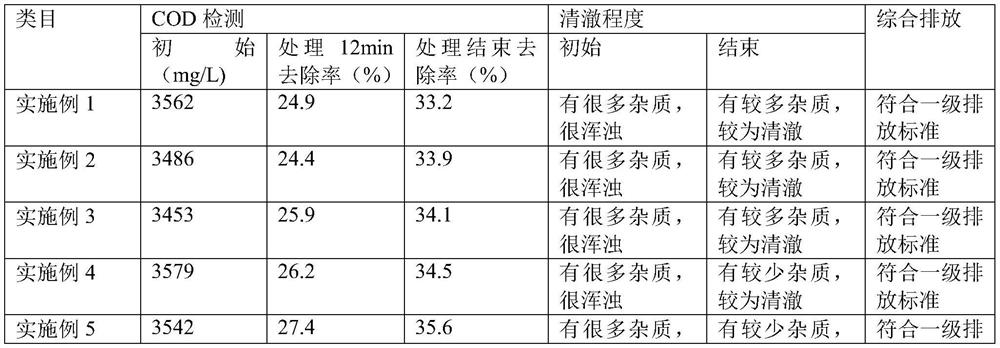 Landfill leachate treatment system and treatment method thereof