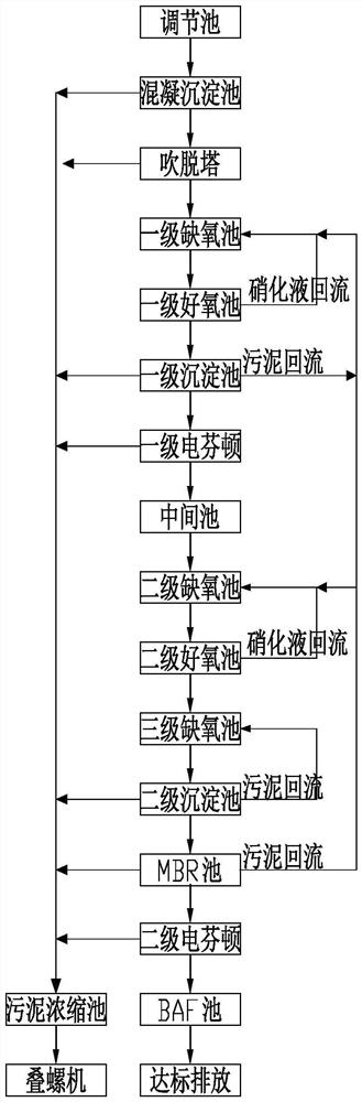 Landfill leachate treatment system and treatment method thereof