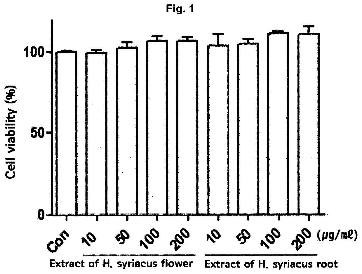 Composition for preventing, amelioreating, or treating stress or depression comprising medicinal herb extract as effective ingredient