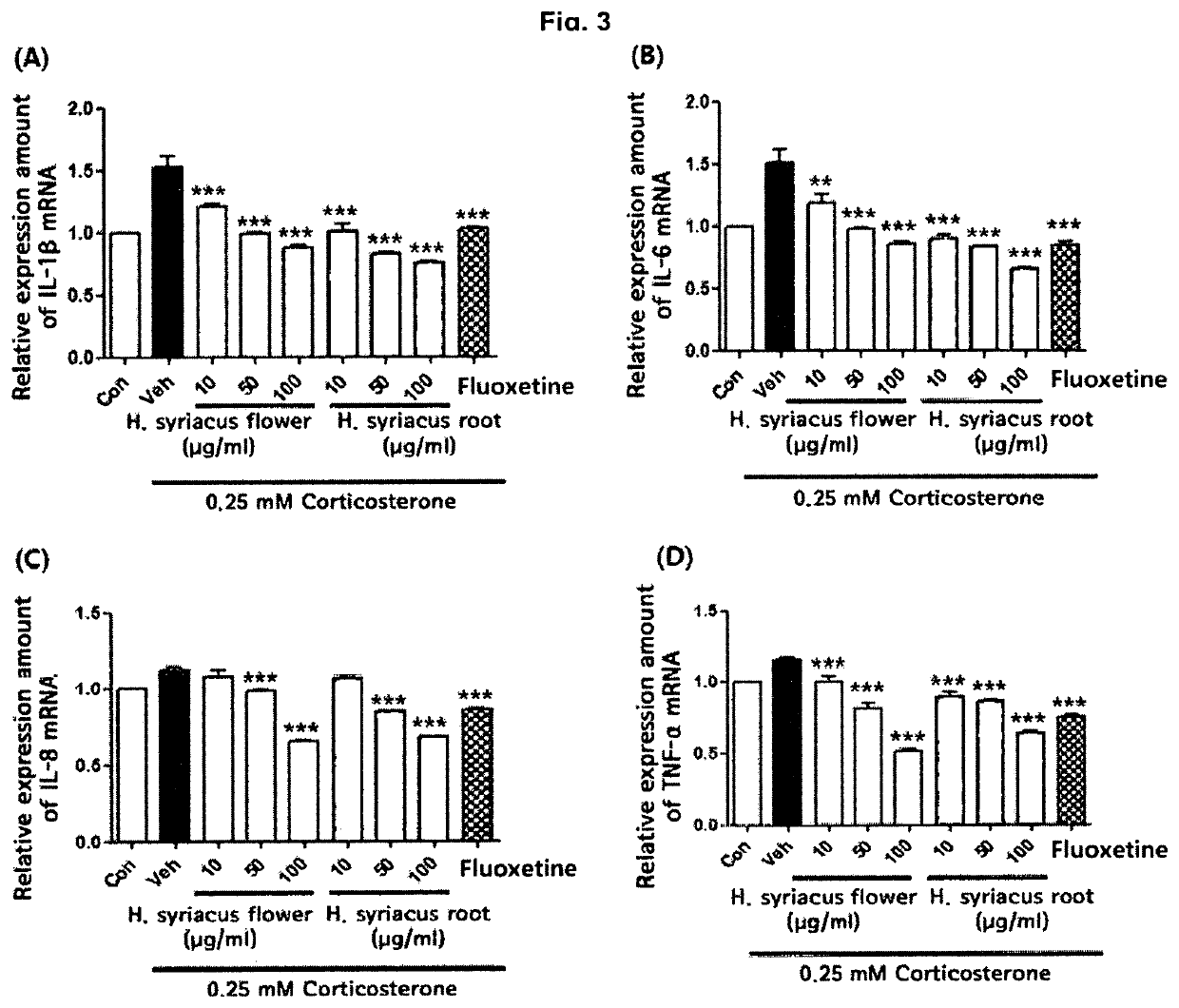 Composition for preventing, amelioreating, or treating stress or depression comprising medicinal herb extract as effective ingredient