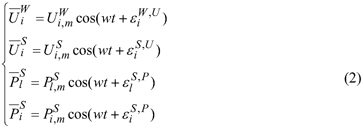 WAMS/SCADA system timing ranking method based on Pearson correlation coefficient