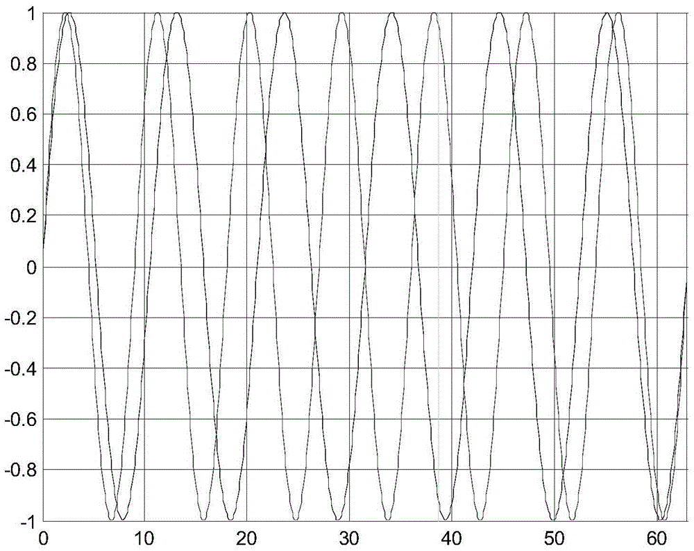 Structured light phase decoding method based on dual frequency sine wave