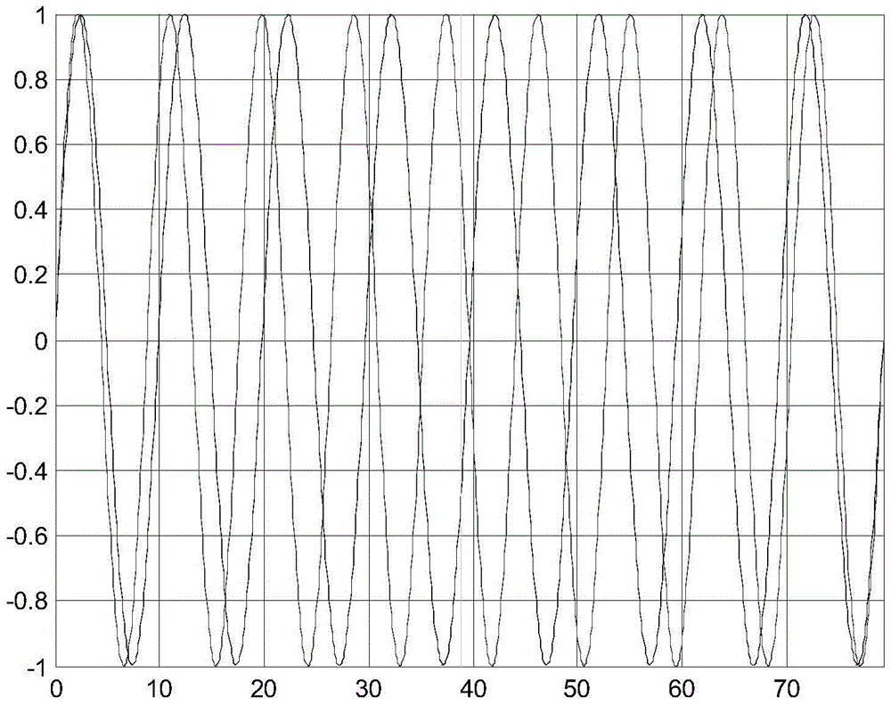 Structured light phase decoding method based on dual frequency sine wave