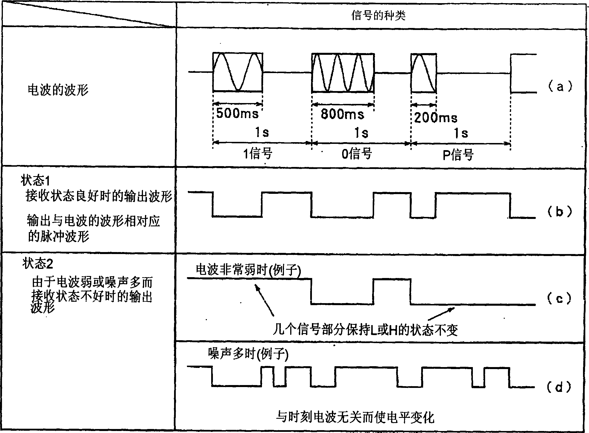 Electric wave correction clock