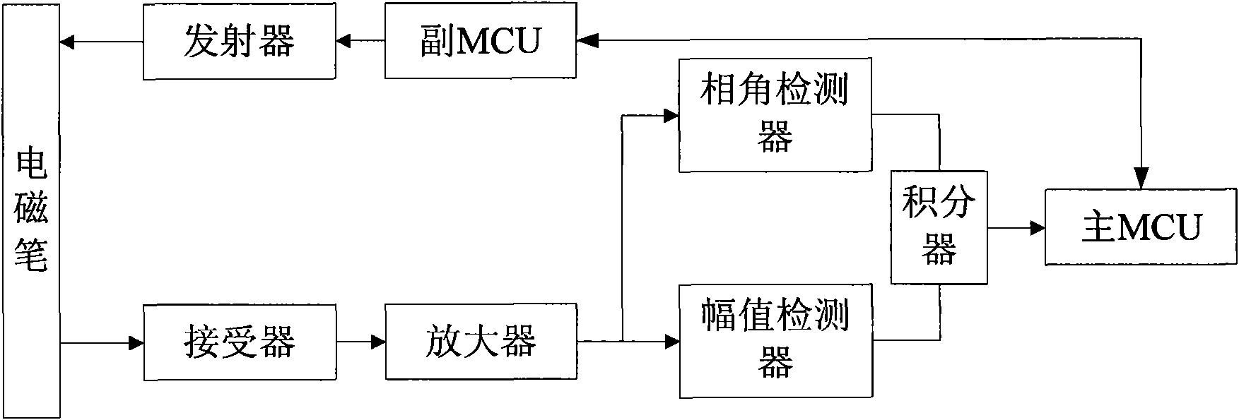 Electromagnetic induction device with multi-touch function