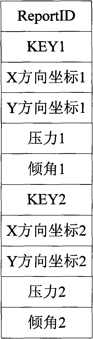 Electromagnetic induction device with multi-touch function