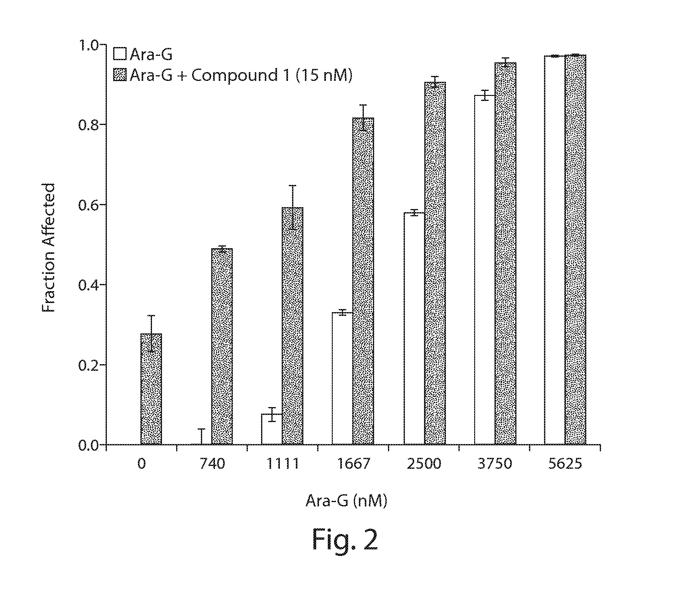 Combination cancer therapy with an hsp90 inhibitor and an antimetabolite