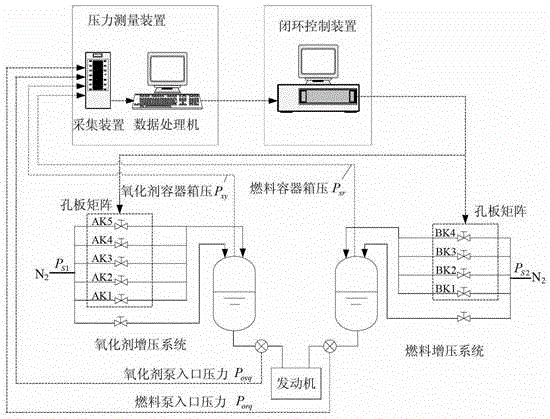 Engine test inlet pressure closed-loop adjustment system and method