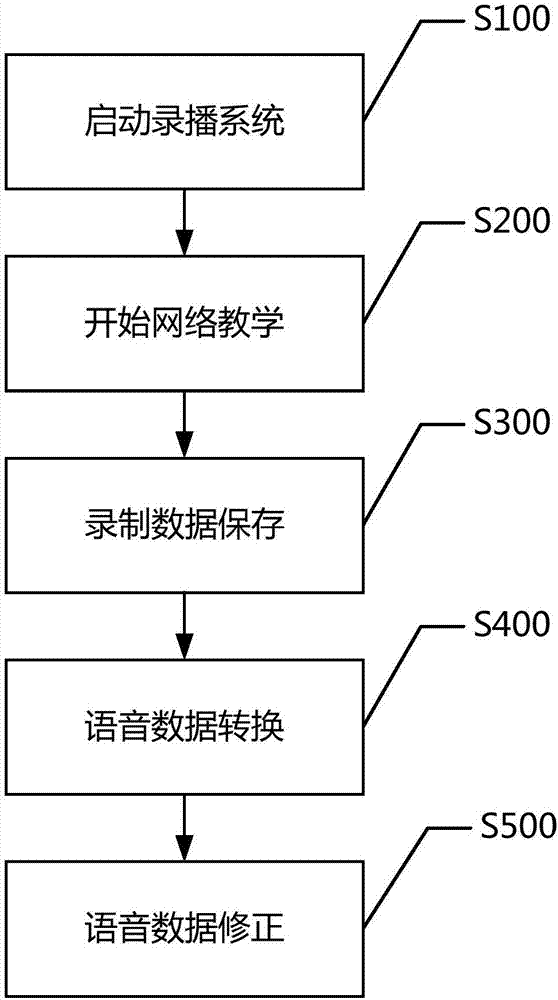 Teaching record data correcting device