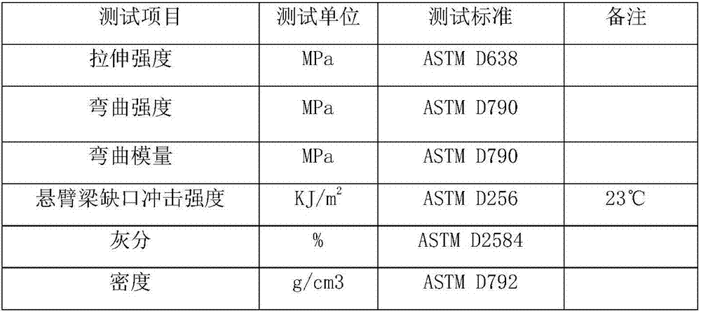 Graphene and continuous carbon fiber synergistically-reinforced polyamide composite material and preparation method thereof