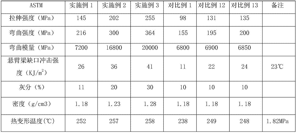 Graphene and continuous carbon fiber synergistically-reinforced polyamide composite material and preparation method thereof