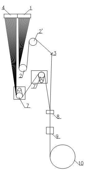 Preparation method and device of dual different-shrinkage combined filament yarn