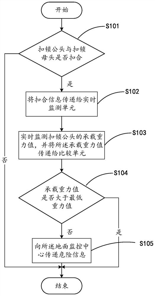 Operation safety intelligent protection system