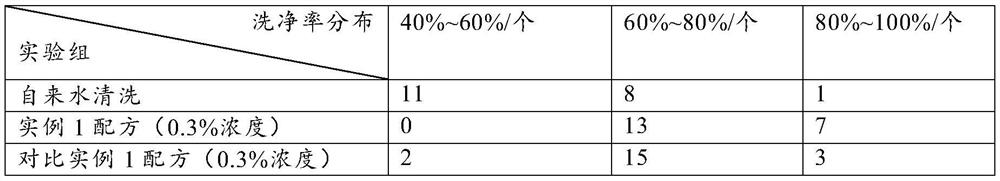 Natural plant-derived antibacterial fruit and vegetable cleaning agent and preparation method thereof