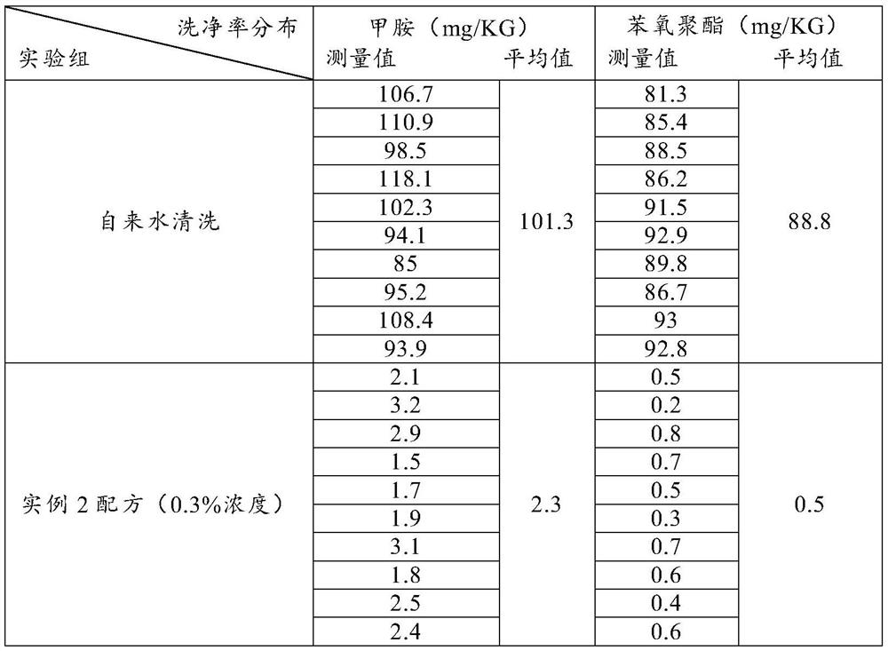 Natural plant-derived antibacterial fruit and vegetable cleaning agent and preparation method thereof