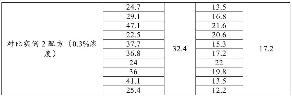 Natural plant-derived antibacterial fruit and vegetable cleaning agent and preparation method thereof