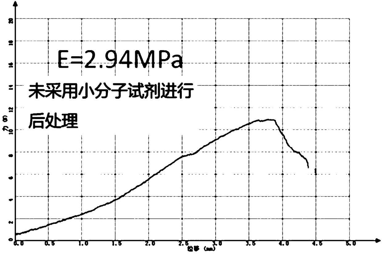 Reinforcing and antistatic light polyurethane foam and preparation method thereof