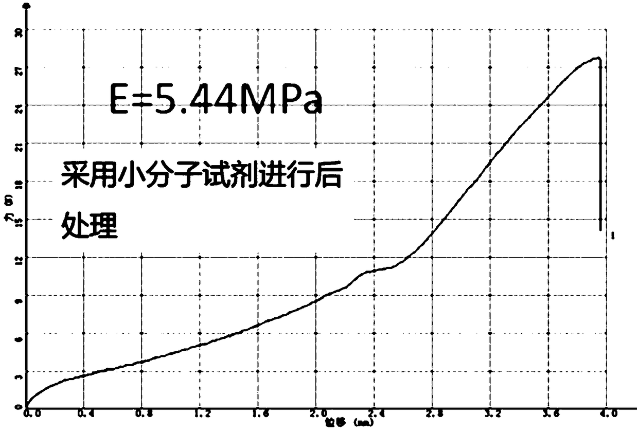 Reinforcing and antistatic light polyurethane foam and preparation method thereof