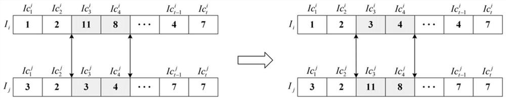 User preference-based dynamic computing migration method and device for smart city