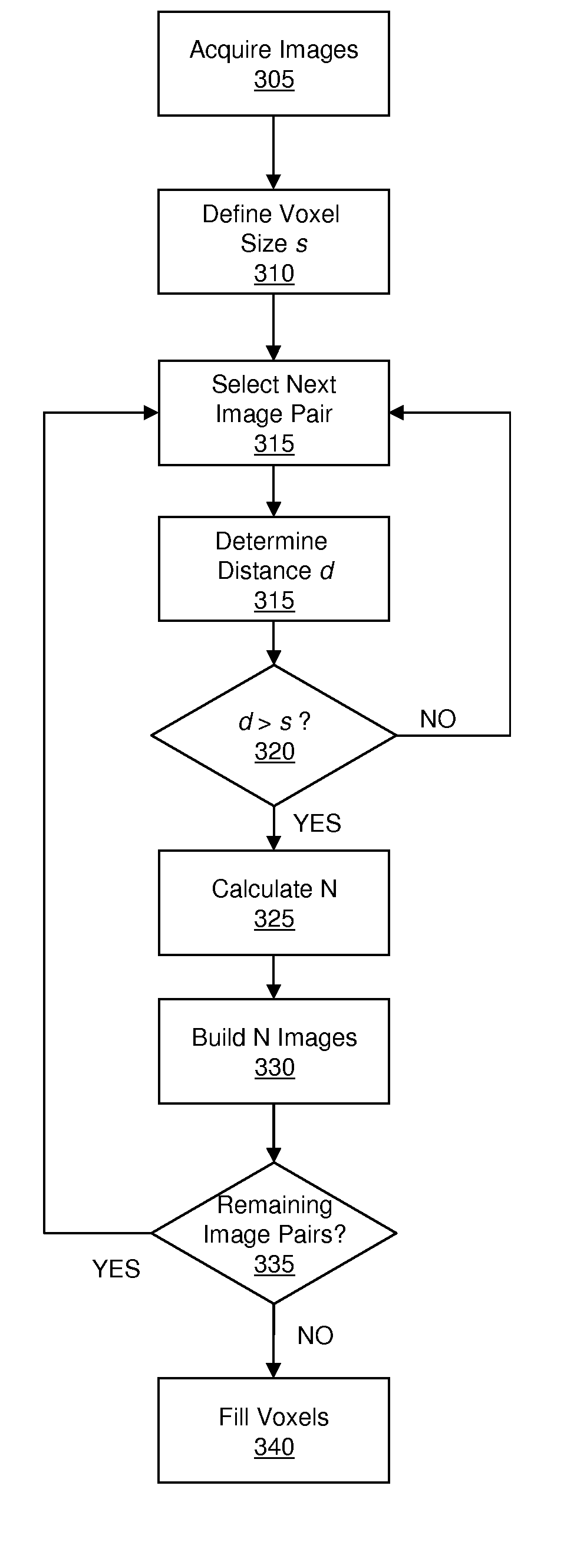 Systems and methods for constructing images