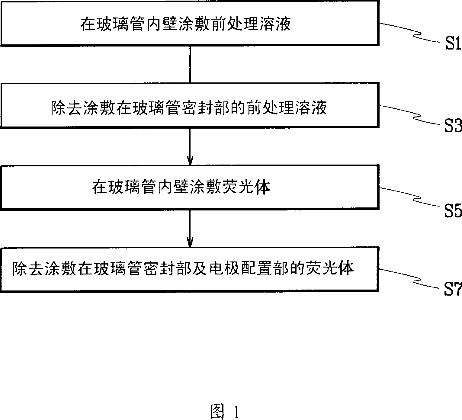 Fluorescent body coating method of fluorescent lamp