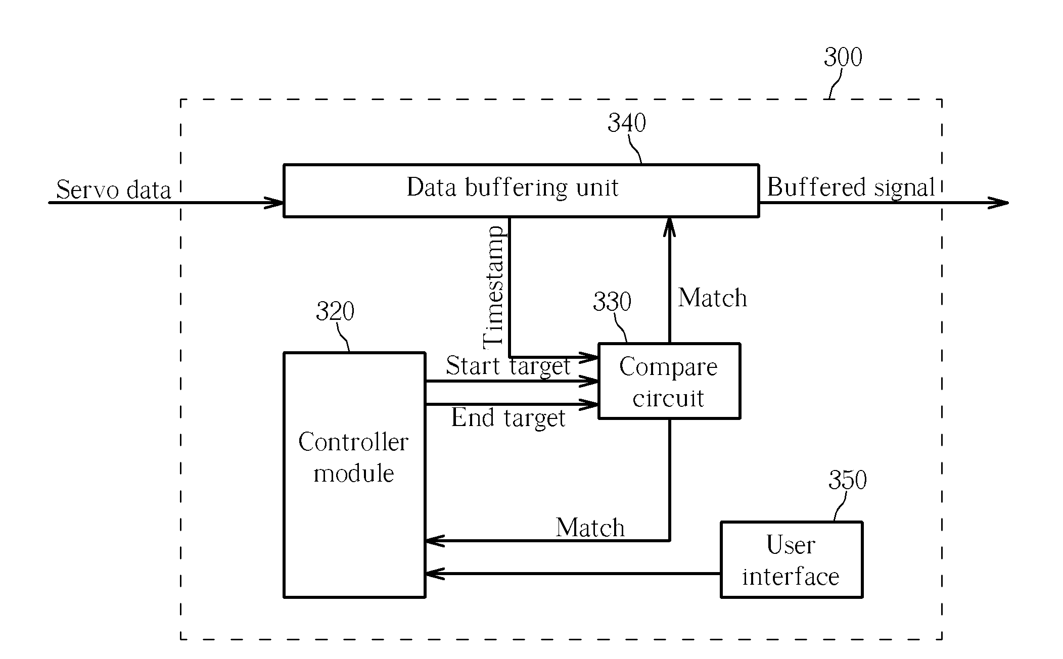 Buffer control system for reducing buffer delay time between the playback of tracks and method thereof