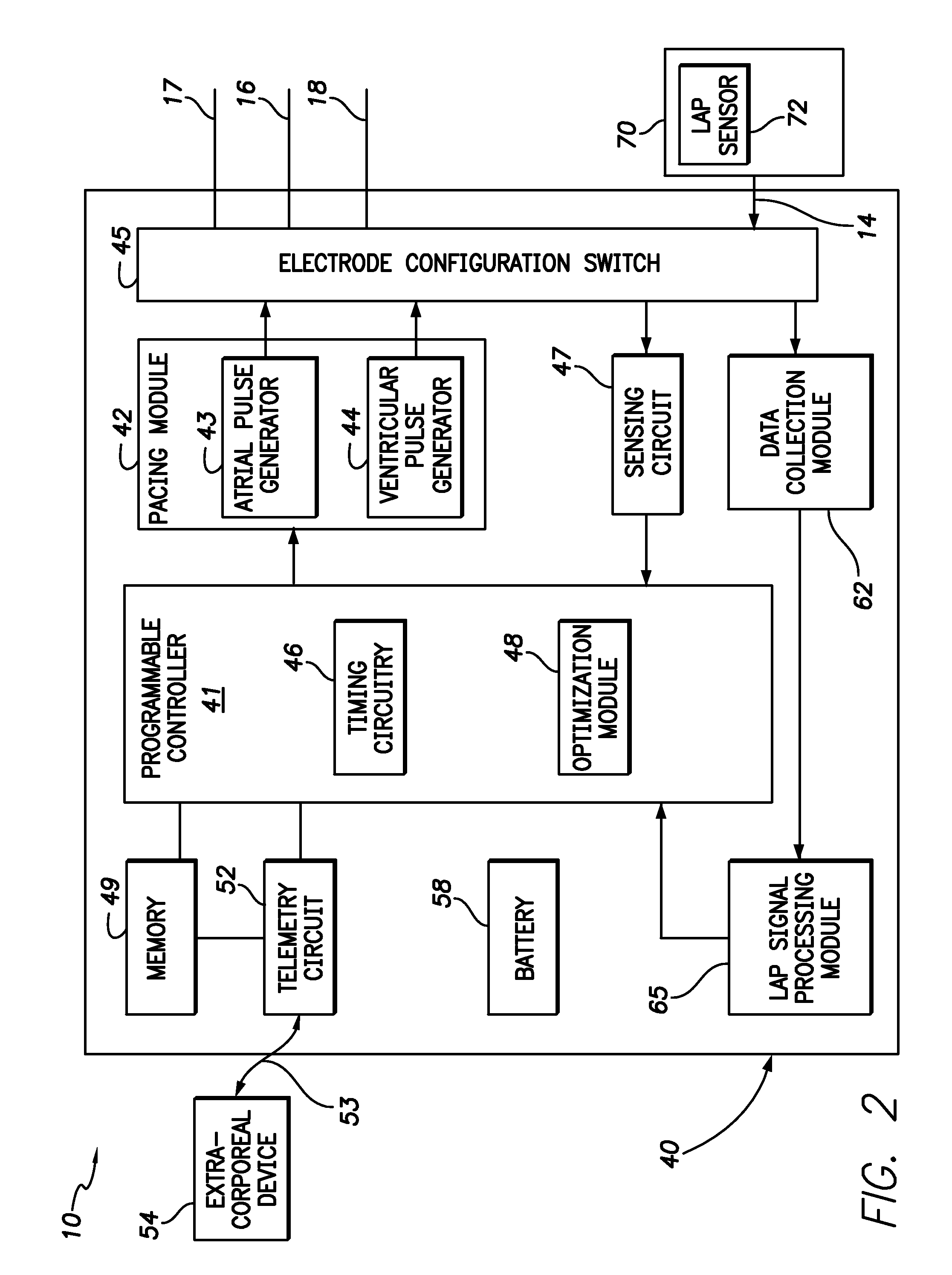 Method and system for stimulating a heart of a patient