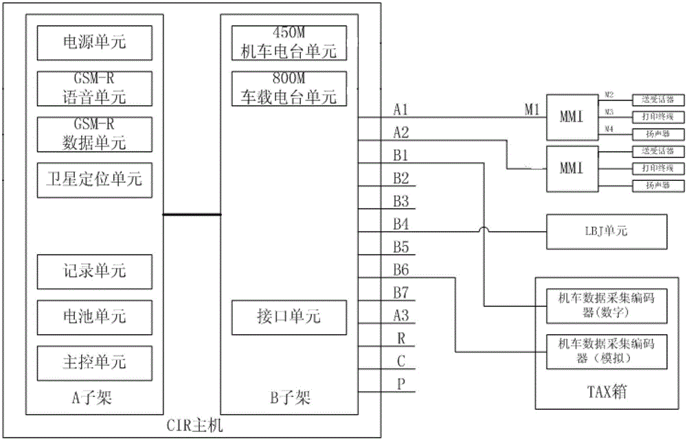 A kind of CIR comprehensive diagnosis test equipment and method